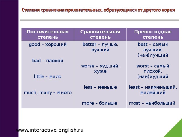 Превосходная форма сравнительной степени. Плохой степени сравнения прилагательных. Good степени сравнения прилагательных. Степень сравнения положительная сравнительная превосходная. Степени сравнения слова плохой.