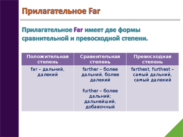 Формы степеней прилагательных