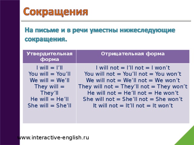 Went в отрицательной форме. Утвердительная форма и отрицательная форма. Утвердительная форма would. Will be отрицательная форма. Глагол will в отрицательной форме.