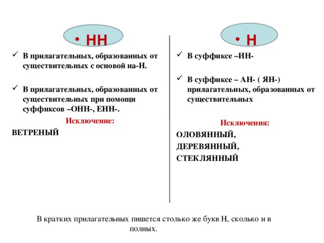 Н нн в прилагательных 5 класс презентация