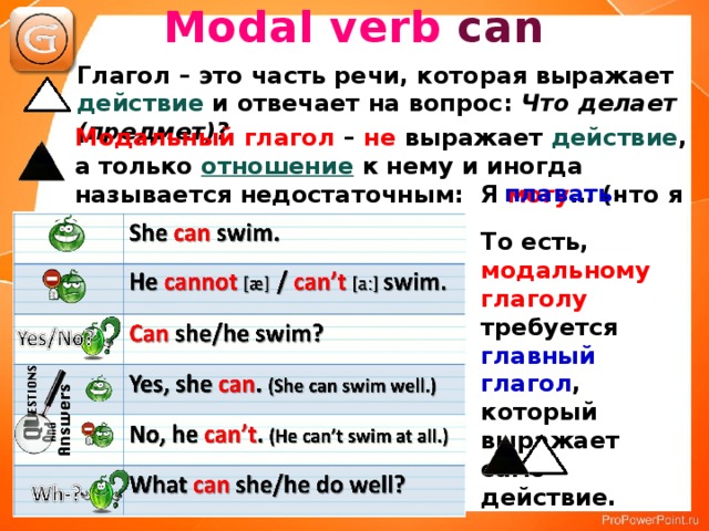 Can can t 3 класс. Глагол can. Модальный глагол can/can t. Can правило. Модальный глагол can для детей.