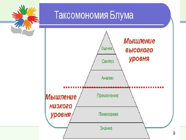 Схема таксономии блума