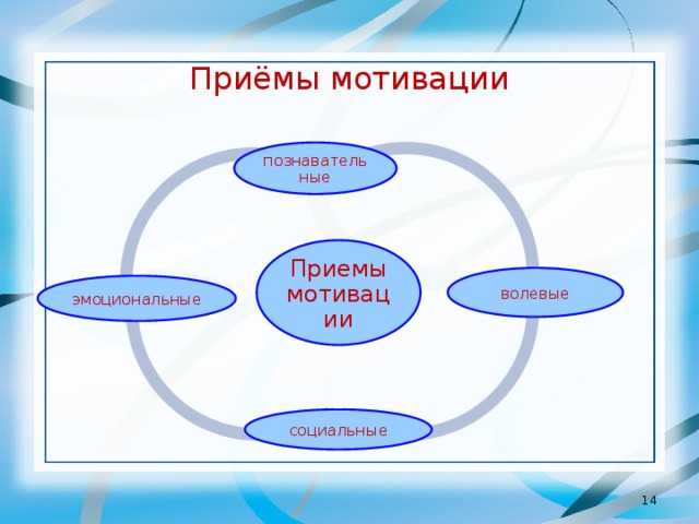 Приемы мотивации. Эмоциональные приемы мотивации. Социальные приемы мотивации. Волевые прием мотивации это. Мобилизующие приемы мотивации.