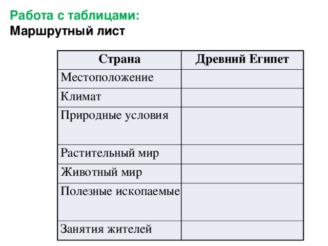 История 5 класс климаты. Таблица природно климатические условия древнего Египта. Таблица природные условия древнего Египта. Древний Египет таблица. Таблица маршрутного листа.