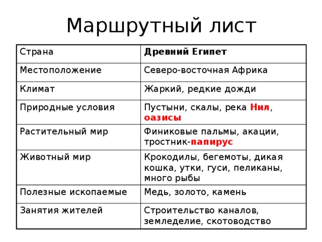 Климат древнего египта 5 класс история