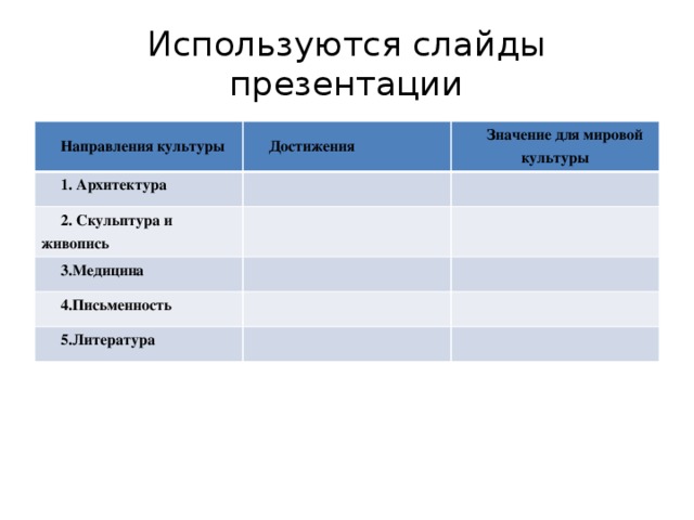 Таблица достижения архитектуры живописи