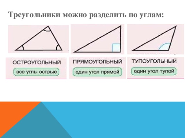 Треугольники можно разделить по углам: 