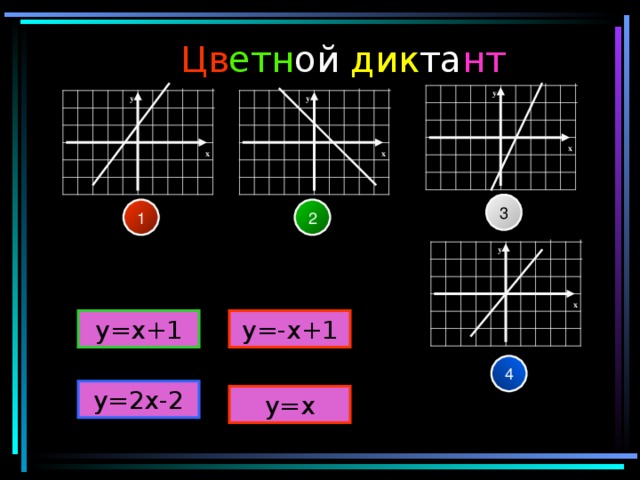 Цв етн ой дик та нт y y y x x x 3 1 2 y x y=x+ 1 y=-x+ 1 4 y=2x-2 y=x