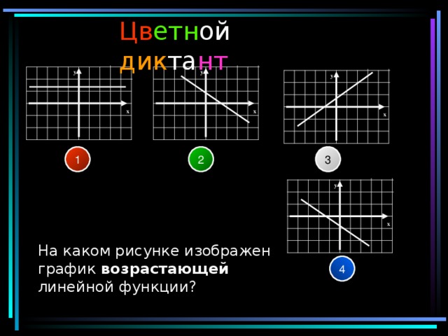 Цв етн ой  дик та нт y y y x x x 1 2 3 y x На каком рисунке изображен график возрастающей линейной функции? 4