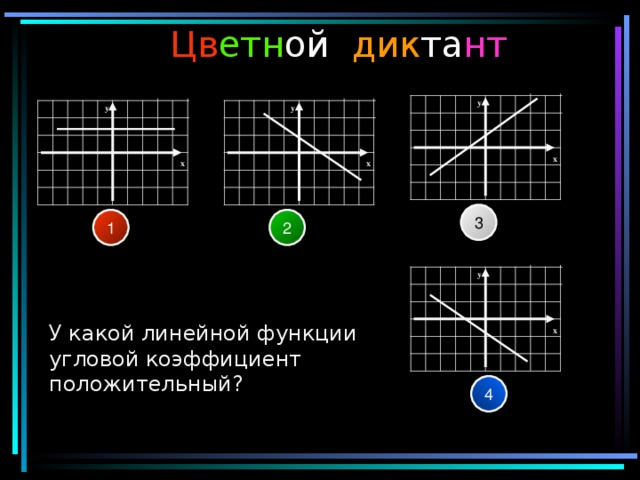 Цв етн ой  дик та нт y y y x x x 3 1 2 y У какой линейной функции угловой коэффициент положительный? x 4