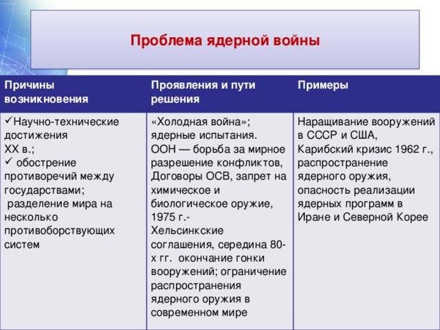 Проблема проявляется. Проявление проблемы войны и мира. Проблема ядерной войны пути решения. Глобальные проблемы войны и мира проявления. Проблема войны и мира решение проблемы.