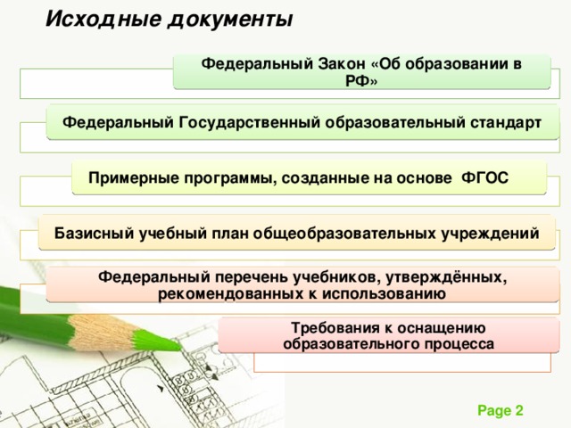 Рабочая программа обновленного фгос