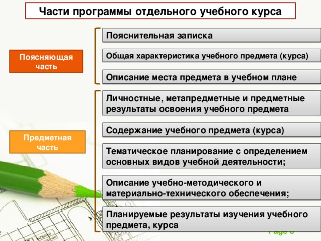 Характеристика учебных предметов в учебном плане