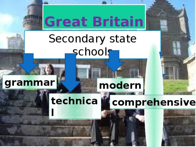 Great Britain Secondary state schools grammar modern technical comprehensive 