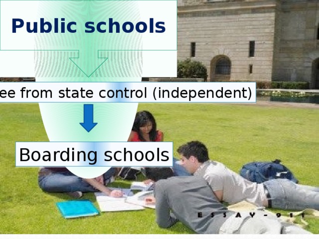 Public schools Free from state control (independent) Boarding schools 