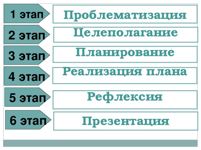 Пронумеруйте последовательно этапы работы над проектом