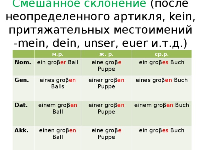 Mein alt. Слабое склонение прилагательных в немецком языке таблица. Склонение существительных и прилагательных в немецком языке таблица. Deutsch склонение прилагательных. Смешанное склонение прилагательных в немецком.