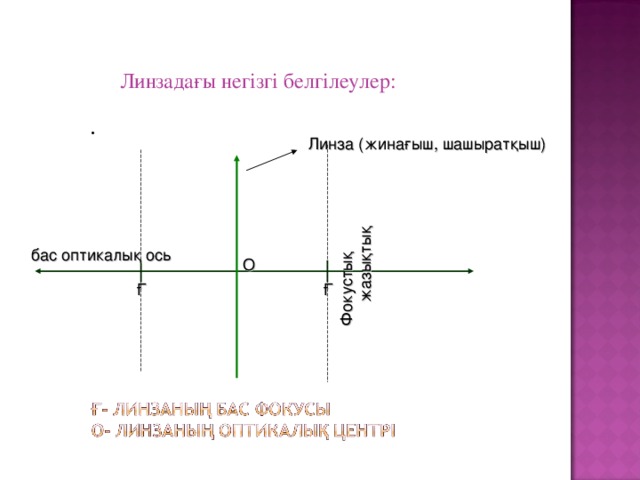 Линзалар линзаның оптикалық күші жұқа линзаның формуласы 8 сынып презентация