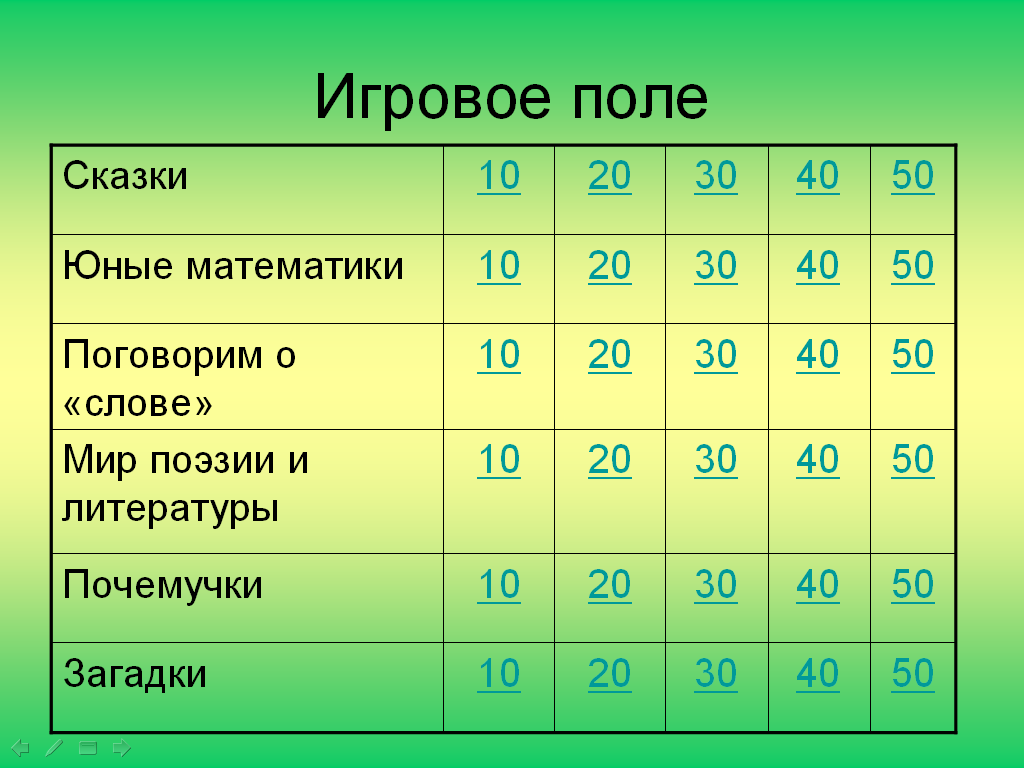 Инновационный педагогический проект «Интеллектуальная игра на уроках как  средство развития познавательной активности учащихся начальных классов»