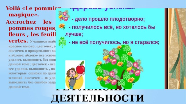 Voilà «Le pommier magique». Accrochez les pommes rouges, les fleurs , les feuilles vertes. Учащиеся выбирают красное яблоко, цветочек, зелёный листочек и прикрепляют магнитом к яблоне: яблоко- все усвоил, все удалось выполнить без ошибок по данной теме; цветочек - все усвоил, все удалось выполнить , но были некоторые ошибки по данной теме; зеленый листочек – не удалось выполнить без ошибок задания по данной теме.   РЕФЛЕКСИЯ ДЕЯТЕЛЬНОСТИ 