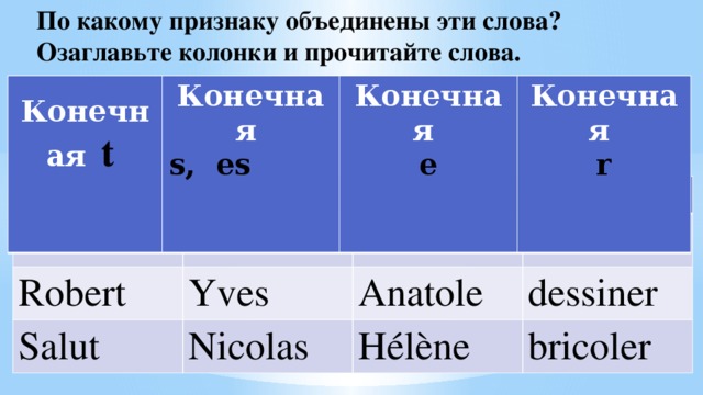 По какому признаку объединены эти слова?  Озаглавьте колонки и прочитайте слова.     Конечная  t  Конечная Конечная s, es Конечная e r  Albert Robert Denis Salut Yves Marie Anatole Nicolas étudier Hélène dessiner bricoler  