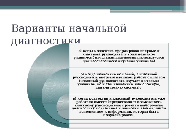 Начальная диагностика. Диагностика в работе с классным коллективом. Диагностика классного коллектива. Пед диагностика в работе классного руководителя. Диагностика классного руководителя 7 класс.