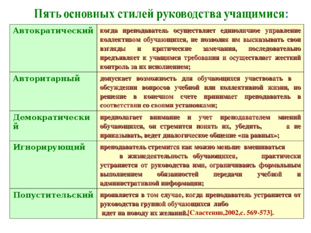 Факторы влияющие на спк характер руководства группой