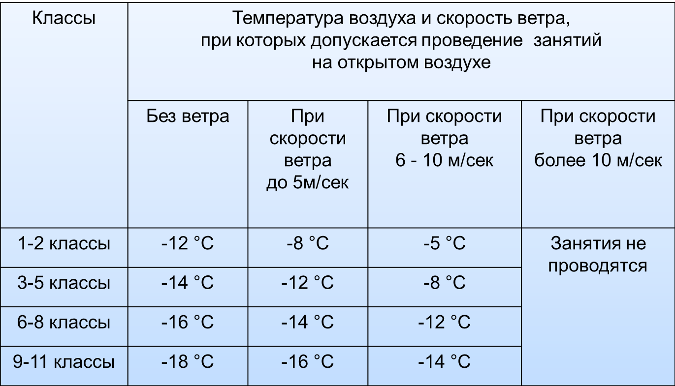 Лыжные ходы