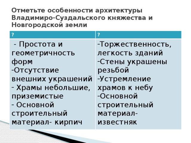 Отметьте характеристики