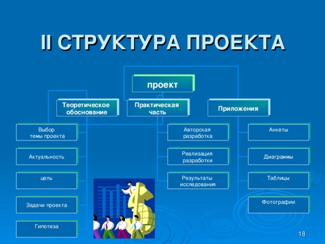 Структура проекта начальная школа