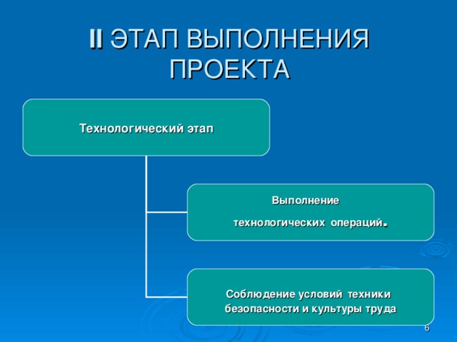 Выполнение проекта по технологии начинают с