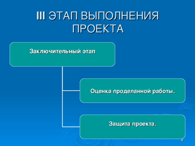 Оценка проделанной работы в проекте по технологии