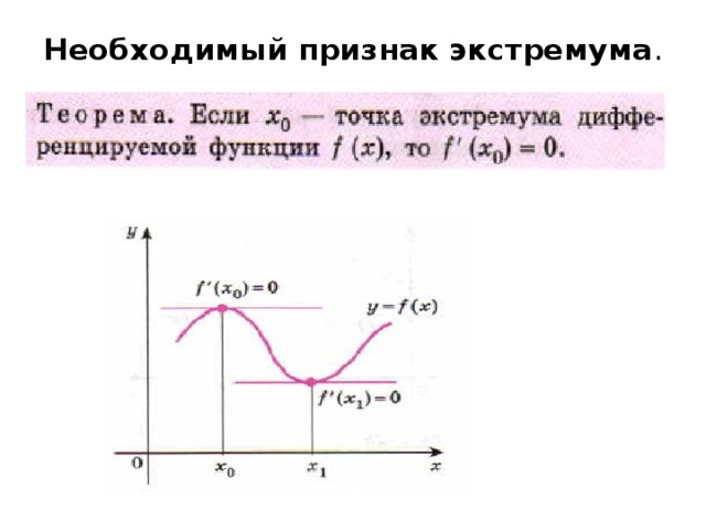 Необходимый признак экстремума .