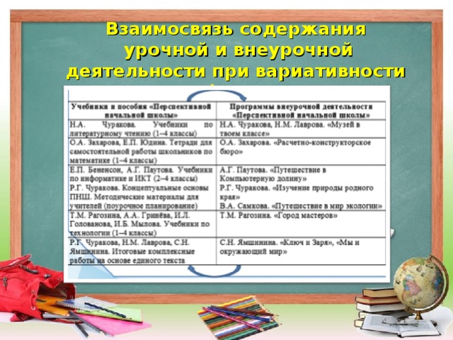 Единство урочной и внеурочной деятельности. Урочная и внеурочная деятельность. Взаимосвязь урочной и внеурочной деятельности. Сходства урочной и внеурочной деятельности. Взаимосвязь урочной и внеурочной деятельности учащихся.