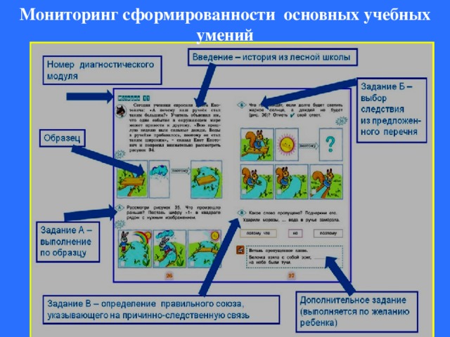 Мониторинг метапредметных результатов. Метапредметные задания для начальной школы. Задачи для метапредметной диагностики.