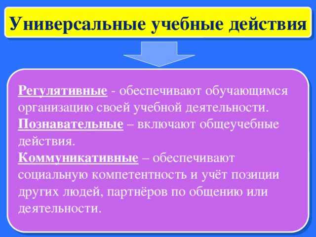 Действия образовательной организации. УУД обеспечивающие организацию учебной деятельности обучающихся. Универсальные учебные действия организация учебной деятельности. Обеспечивают организацию учащимся своей учебной деятельности. УУД обеспечивающие организацию учебной деятельности это.