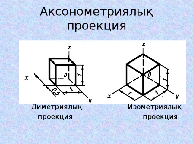 Действия с проекциями