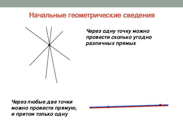 Начальные геометрические сведения