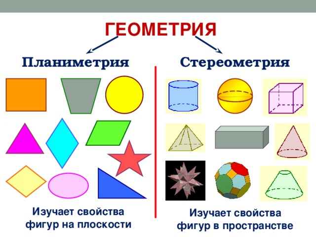 Геометрические фигуры в пространстве