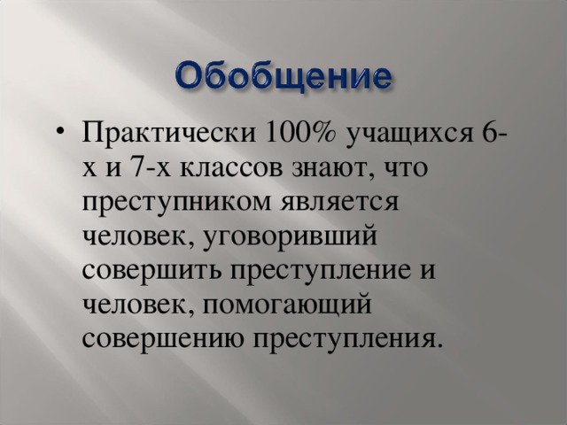 Практически 100% учащихся 6-х и 7-х классов знают, что преступником является человек, уговоривший совершить преступление и человек, помогающий совершению преступления.