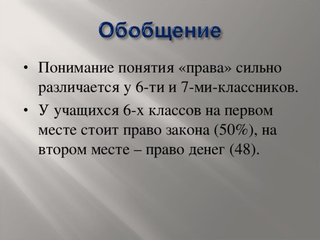 Понимание понятия «права» сильно различается у 6-ти и 7-ми-классников. У учащихся 6-х классов на первом месте стоит право закона (50%), на втором месте – право денег (48).