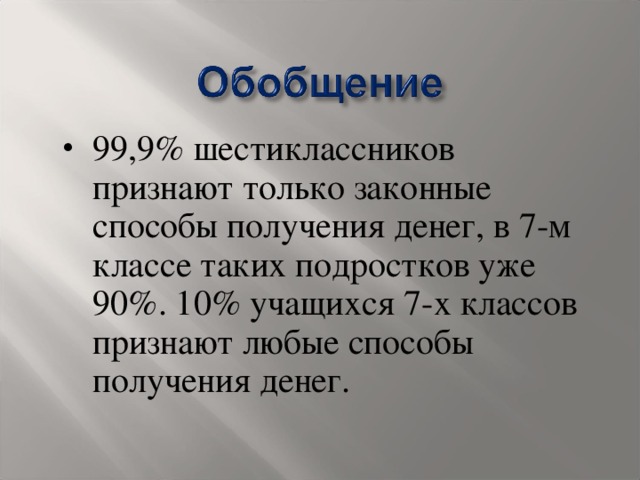 99,9% шестиклассников признают только законные способы получения денег, в 7-м классе таких подростков уже 90%. 10% учащихся 7-х классов признают любые способы получения денег.