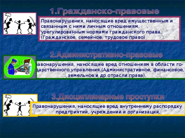 Правонарушения, наносящие вред имущественным и связанным с ними личным отношениям, урегулированным нормами гражданского права.(Гражданское, семейное, трудовое право) Правонарушения, наносящие вред отношениям в области го- сударственного управления.(Административное, финансовое, земельное и др.отрасли права). Правонарушения, наносящие вред внутреннему распорядку предприятий, учреждений и организаций.