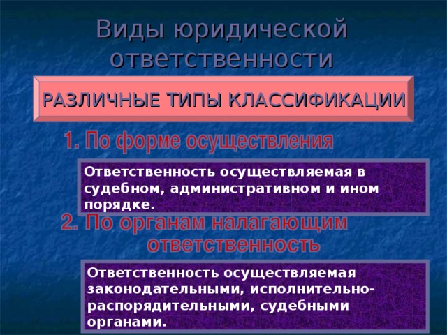 Виды юридической ответственности РАЗЛИЧНЫЕ ТИПЫ КЛАССИФИКАЦИИ Ответственность осуществляемая в судебном, административном и ином порядке. Ответственность осуществляемая законодательными, исполнительно-распорядительными, судебными органами.