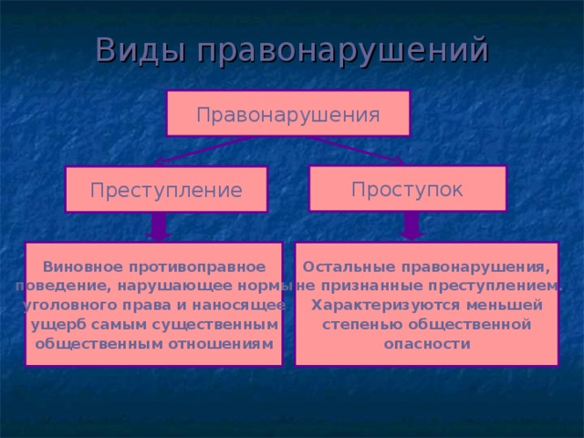 Преступление и проступок различия таблица