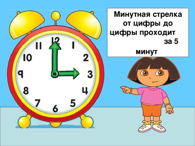 Минутная стрелка от цифры до цифры проходит за 5 минут  