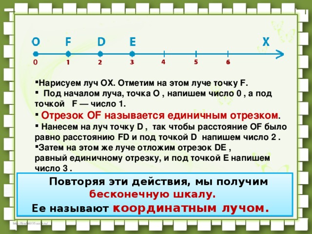 1 3 длины данного отрезка