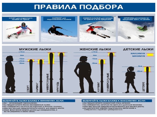 Горные лыжи по росту. Подготовка лыж для конькового хода. Как подобрать лыжный инвентарь. Техника безопасности как выбрать лыжи. Подборка палок для горных лыж лыж.