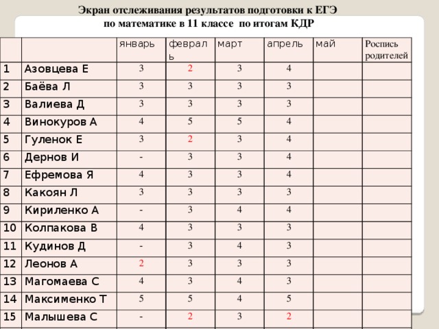 Карта индивидуальных достижений обучающегося егэ русский