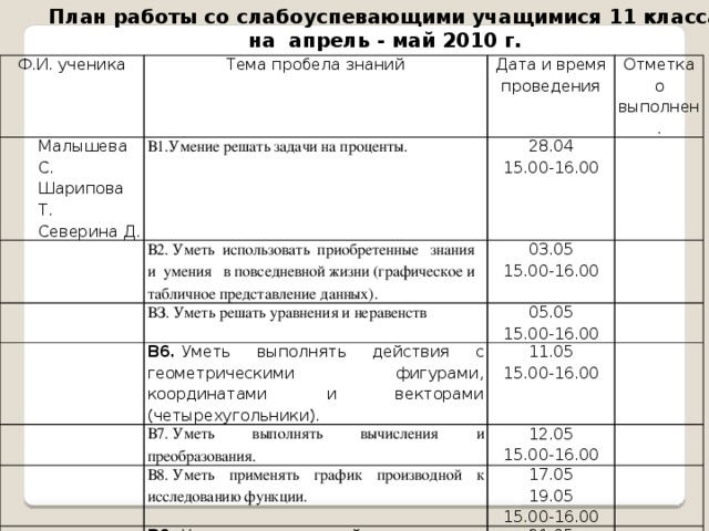 План мероприятий по ликвидации пробелов в знаниях учащихся и повышению качества знаний